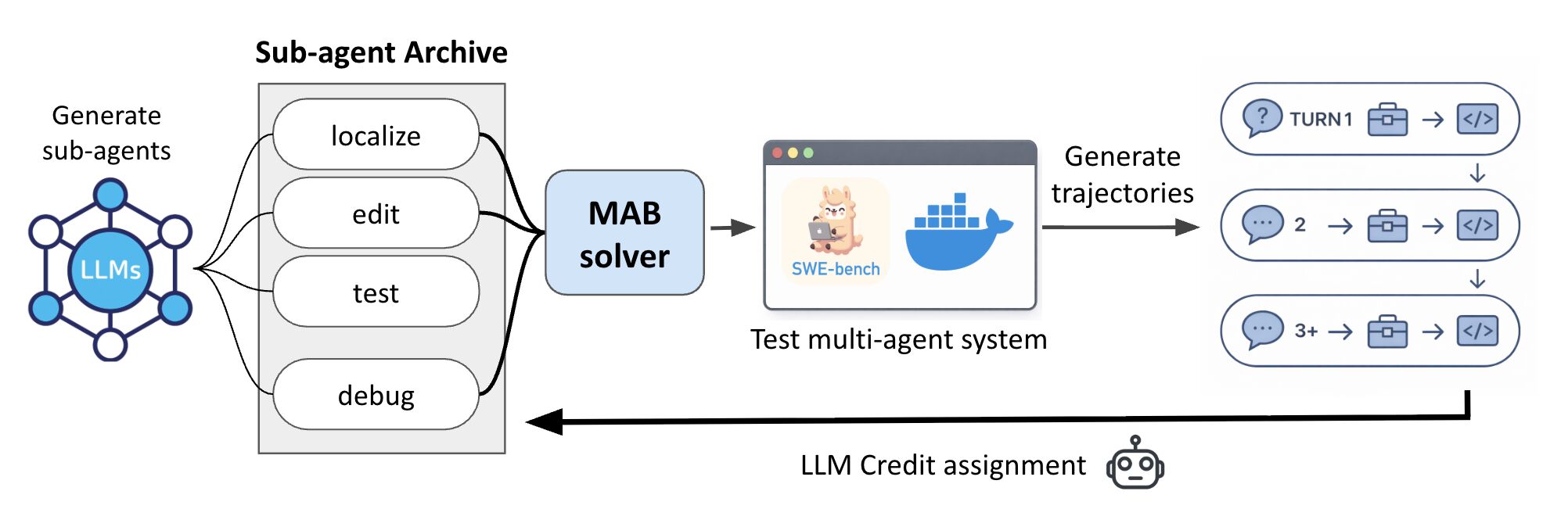 BOAD method diagram